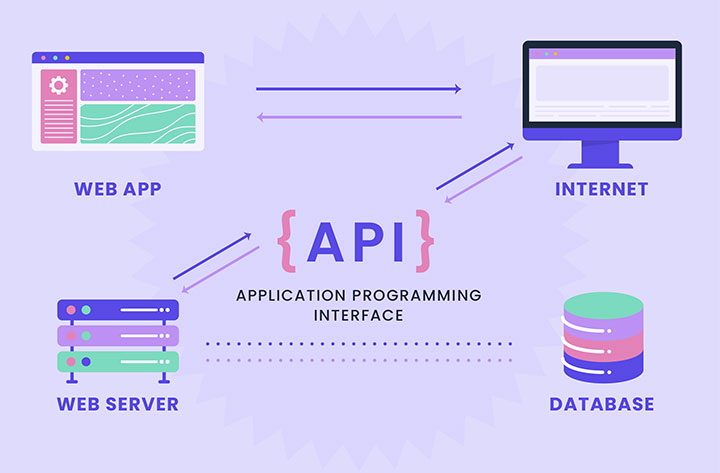 Storefront-Backend Restful API NodeJS & Express
                            & PostgreSQL